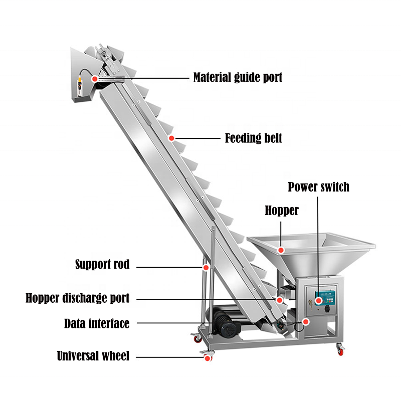 Automatic Belt Conveyor Inclin - đánh giá và giá Lifting Belt
